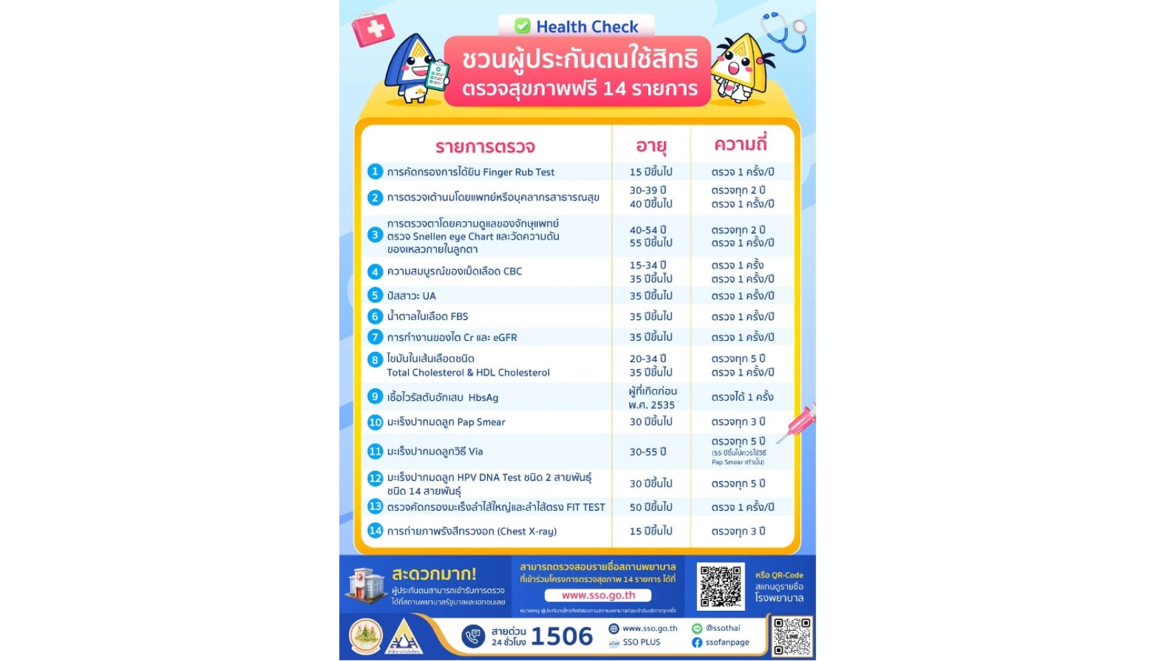 โครงการสนับสนุนบริการตรวจสุขภาพและการรักษาในราคาที่เข้าถึงได้